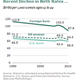 Image for article titled Diaper-maker: We’ve seen the US baby bottom